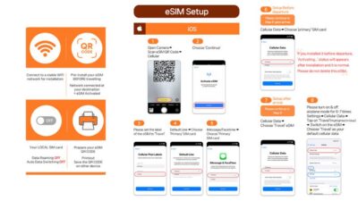 Japan: eSIM with Unlimited Local 4G/5G Data - Choosing Ultra or Lite before you fly