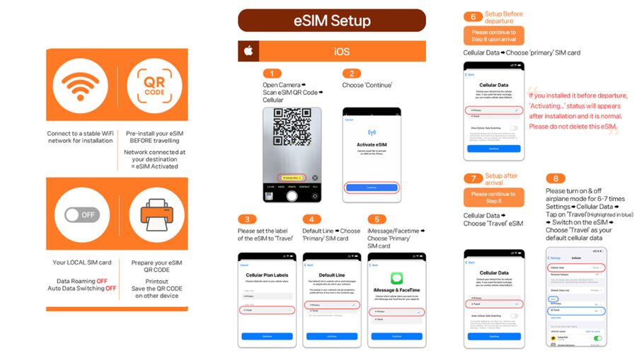 Japan: eSIM with Unlimited Local 4G/5G Data - Choosing Ultra or Lite before you fly