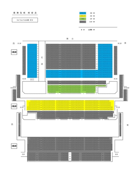 Tokyo: KABUKI Show at Kabukiza Theatre Admission Ticket - Intermissions, food, and the practical rhythm of the day